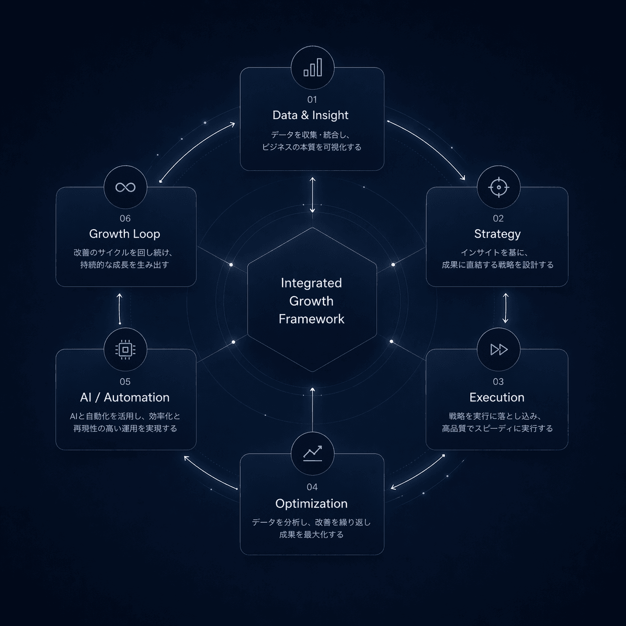 支援全体の考え方を示した構造図